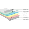 structure of acrylic laminate sheet
