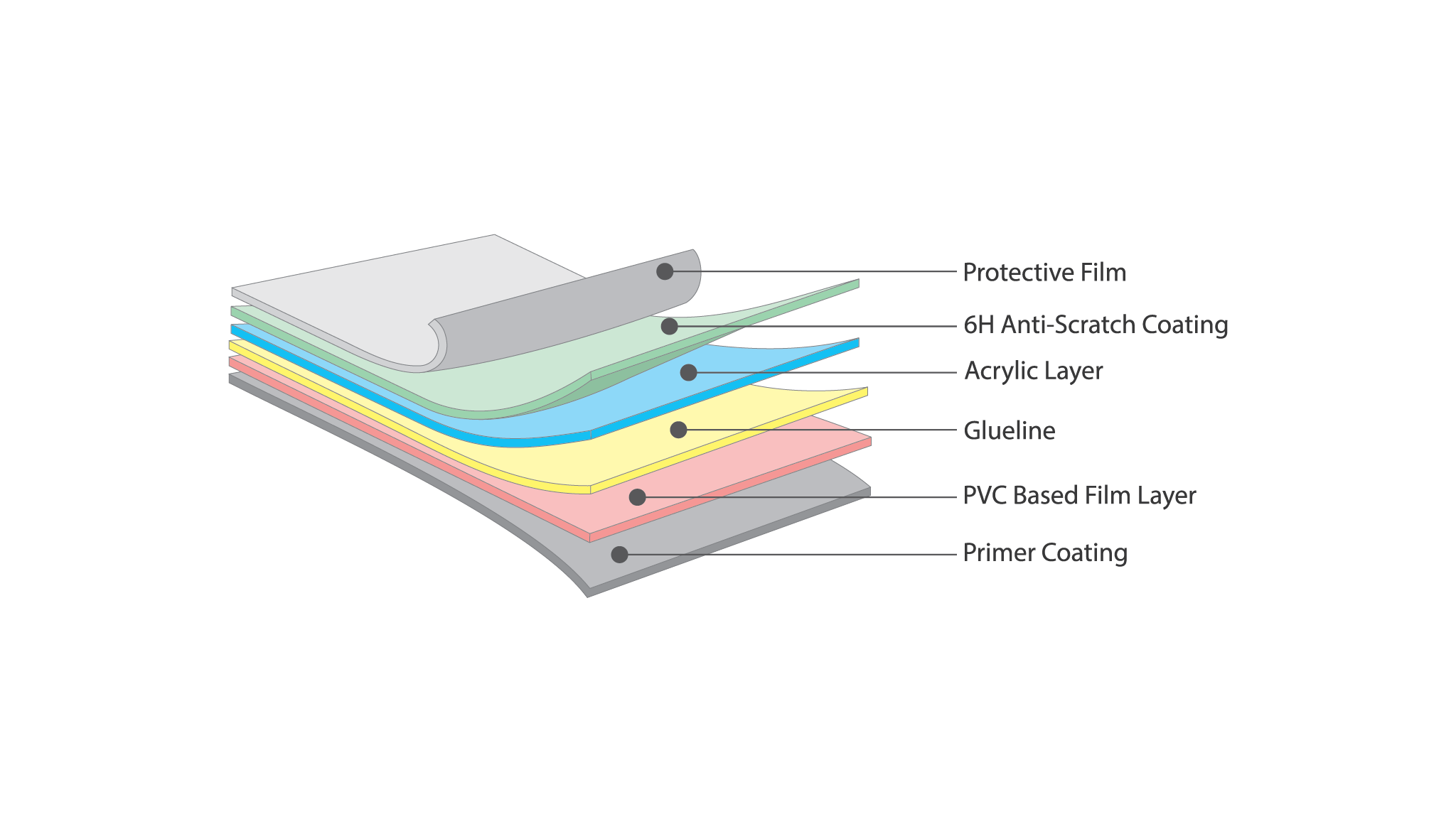 structure of acrylic laminate sheet structure of acrylic laminate sheet